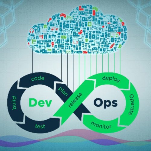 DevOps-im